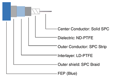 Mini-Circuits T40 50Ω, DC to 40GHz Test Cables